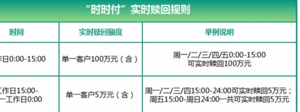 24小时分付套现电话 取消