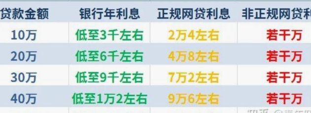网贷风云榜：揭秘前100平台