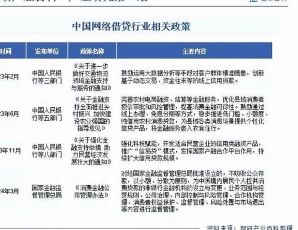 网贷平台排名前100名