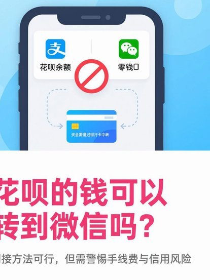 花呗：先享后付背后的消费新逻辑