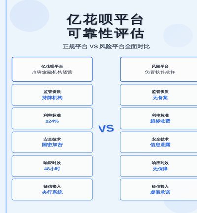 花呗最新动态及平台发展概况