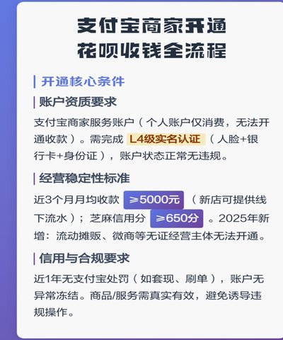 支付宝套花呗要手续费吗