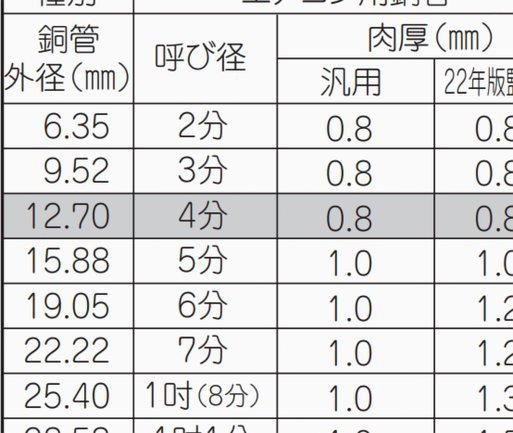 轻松提升分期乐额度的三个妙招