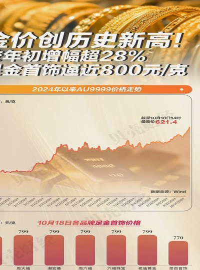 金价创新高背后：全球金融秩序的深刻变迁