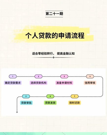 如何提高拍拍贷额度