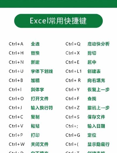 简单的快捷键