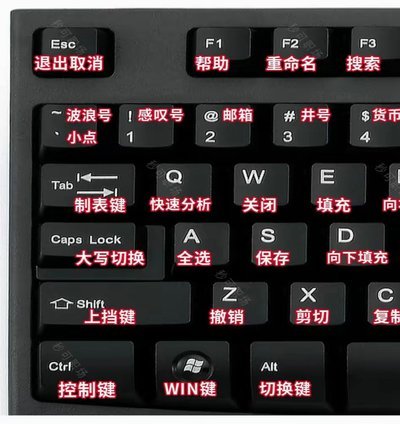 简单的快捷键