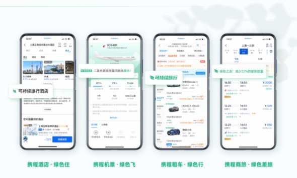 携程拿去花能提现吗？