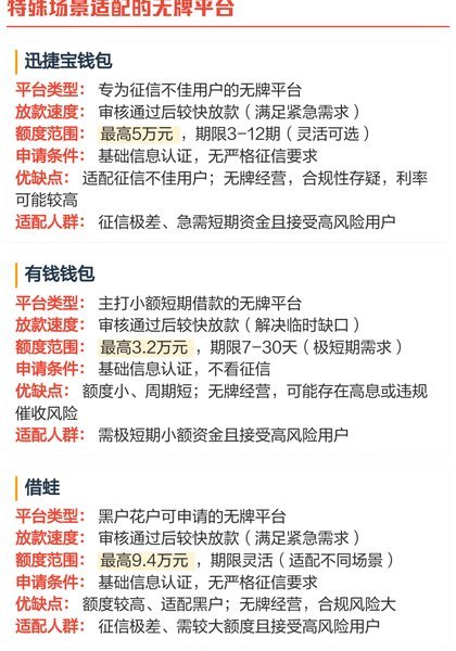 盘点网贷平台