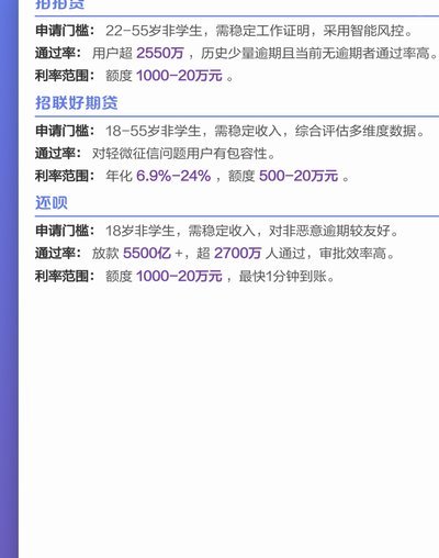 盘点网贷平台