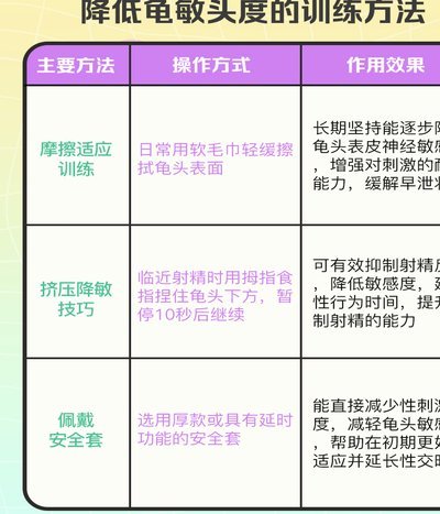 简单高效快捷