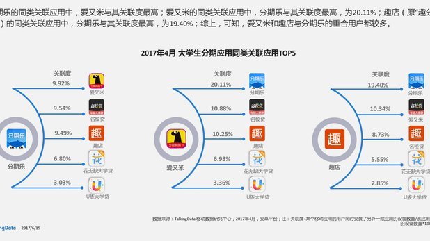 分期乐最新市场表现与用户增长