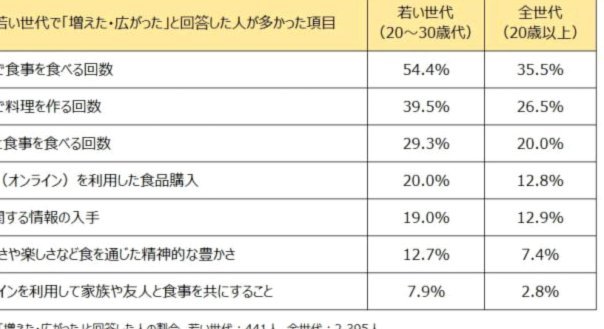 白条如何套现解急