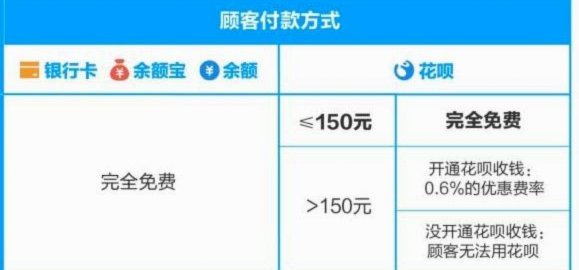 花呗如何使用？透析平台运作机制与资金流向