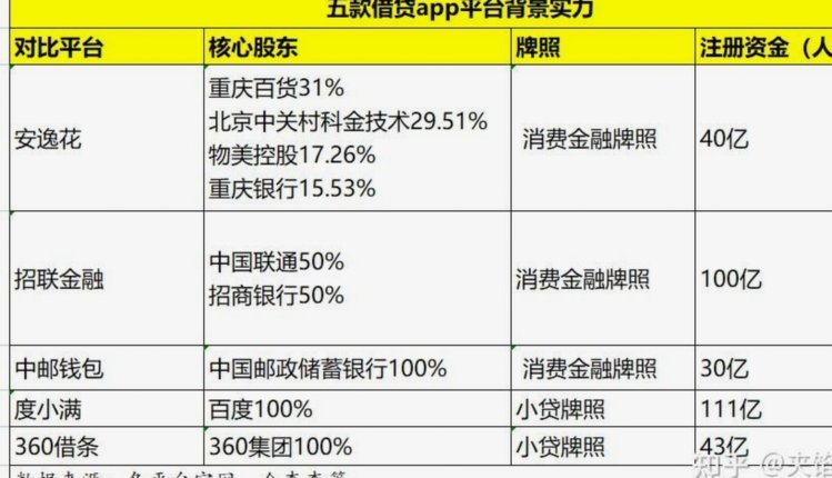 和安逸花类似的便捷小额贷款有哪些