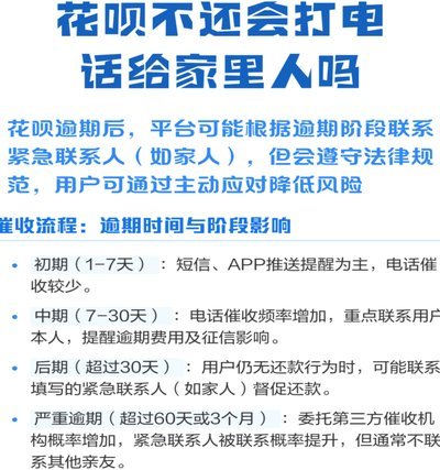 如何联系花呗客服解决你的问题？