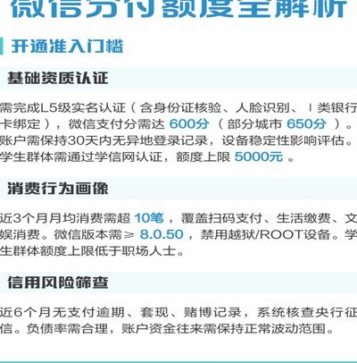 微信分付的钱可以用吗