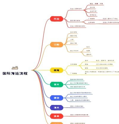 得物分期购流程全解析
