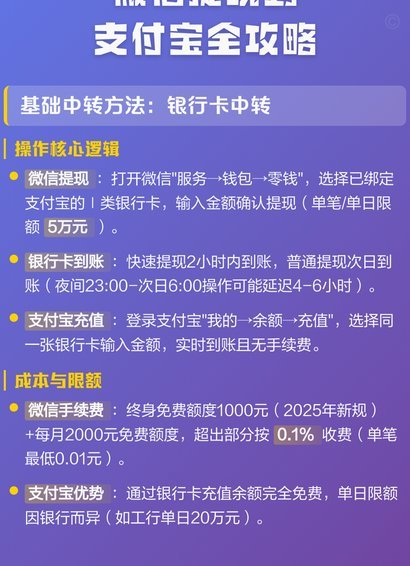 拍拍贷怎么提款到微信